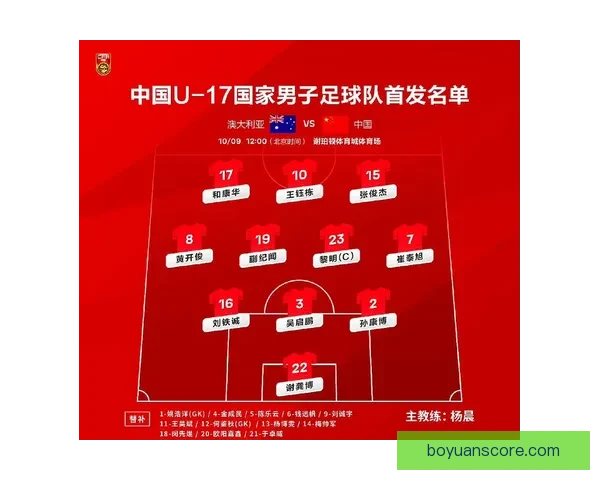 中国U17国少全力备战澳大利亚强队迎来关键热身战
